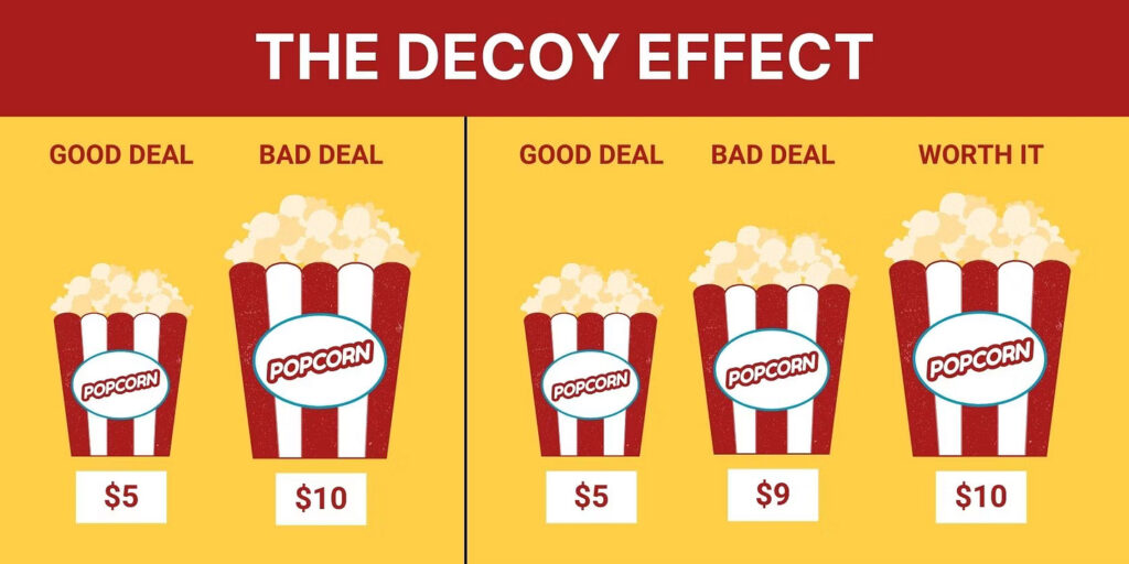 the decoy effect marketing