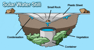 Solar water