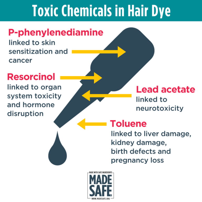 Damaged hair after chemical treatments
